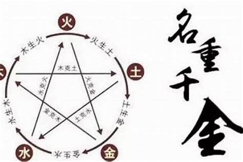 五行取名字|五行取名